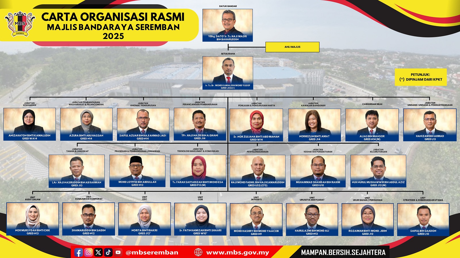 Carta Organisasi MBS