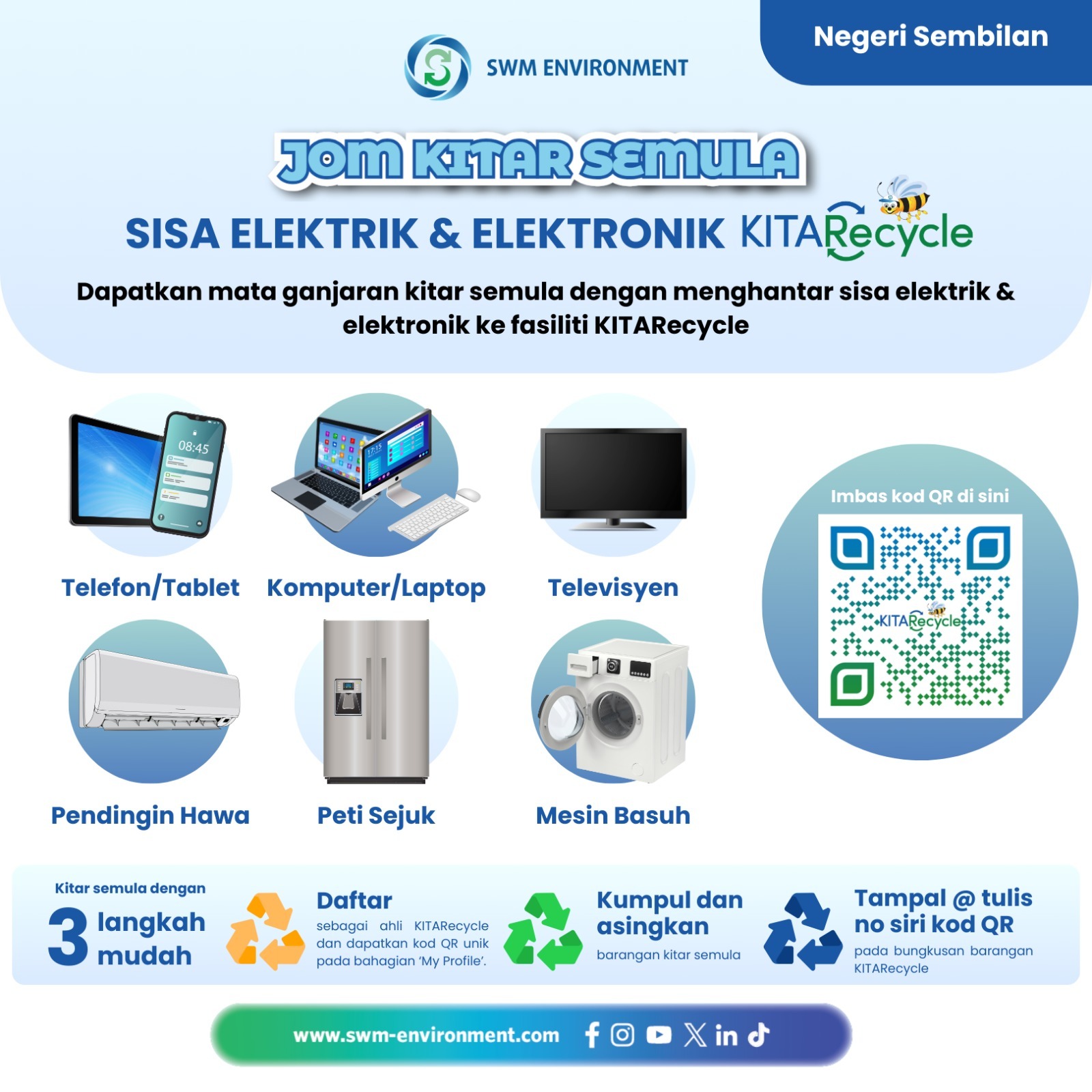 JOM KITAR SEMULA SISA ELEKTRIK & ELEKTRONIK