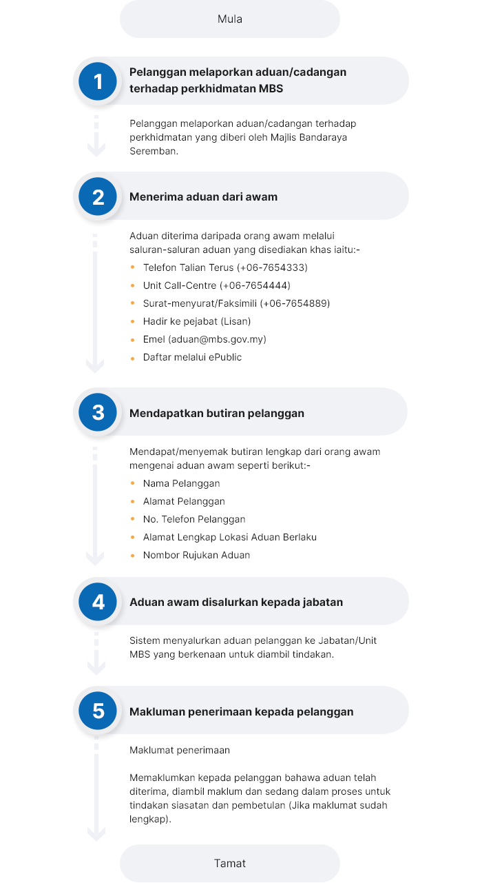 Aduan  Portal Rasmi Majlis Bandaraya Seremban (MBS)