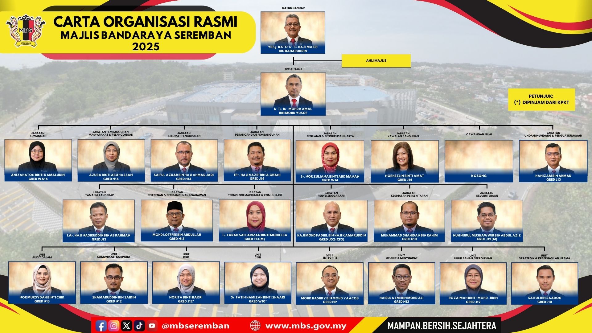 Carta Organisasi MBS